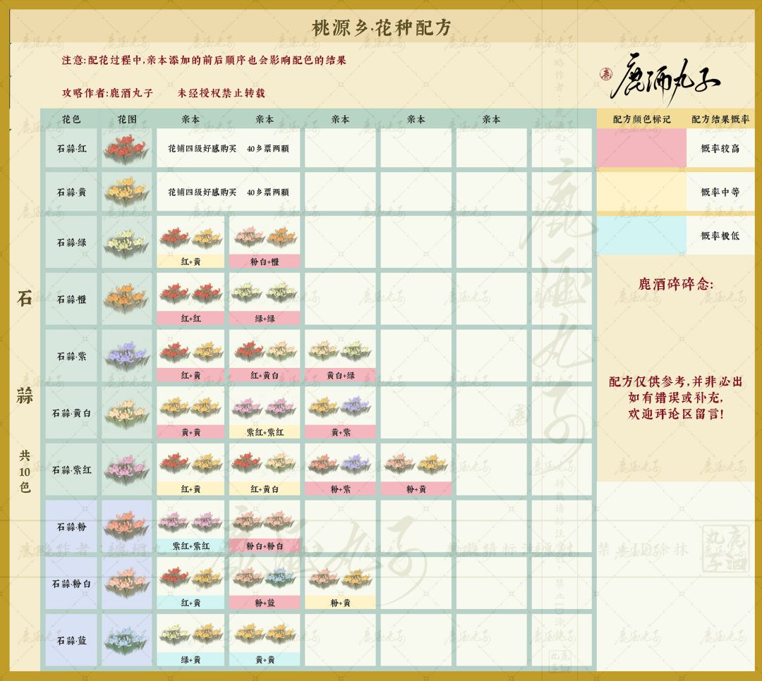 更新配方·桃源乡新花种配方 2