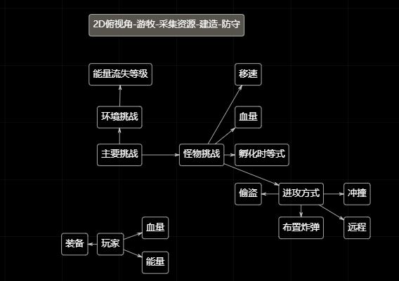 【开发日志01】 2