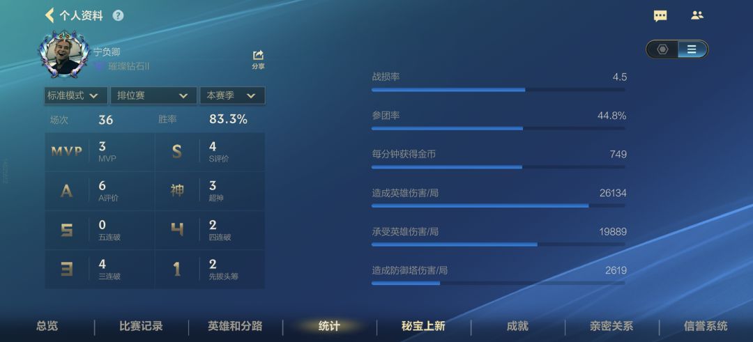 小号练英雄连赢二十五把大号认真打头被打烂 1