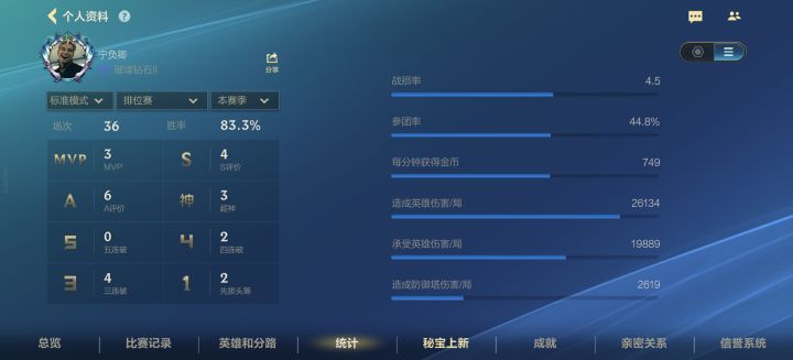 小号练英雄连赢二十五把大号认真打头被打烂截图
