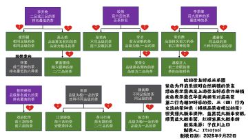 十分钟启动陆羽的公式化品茶方法