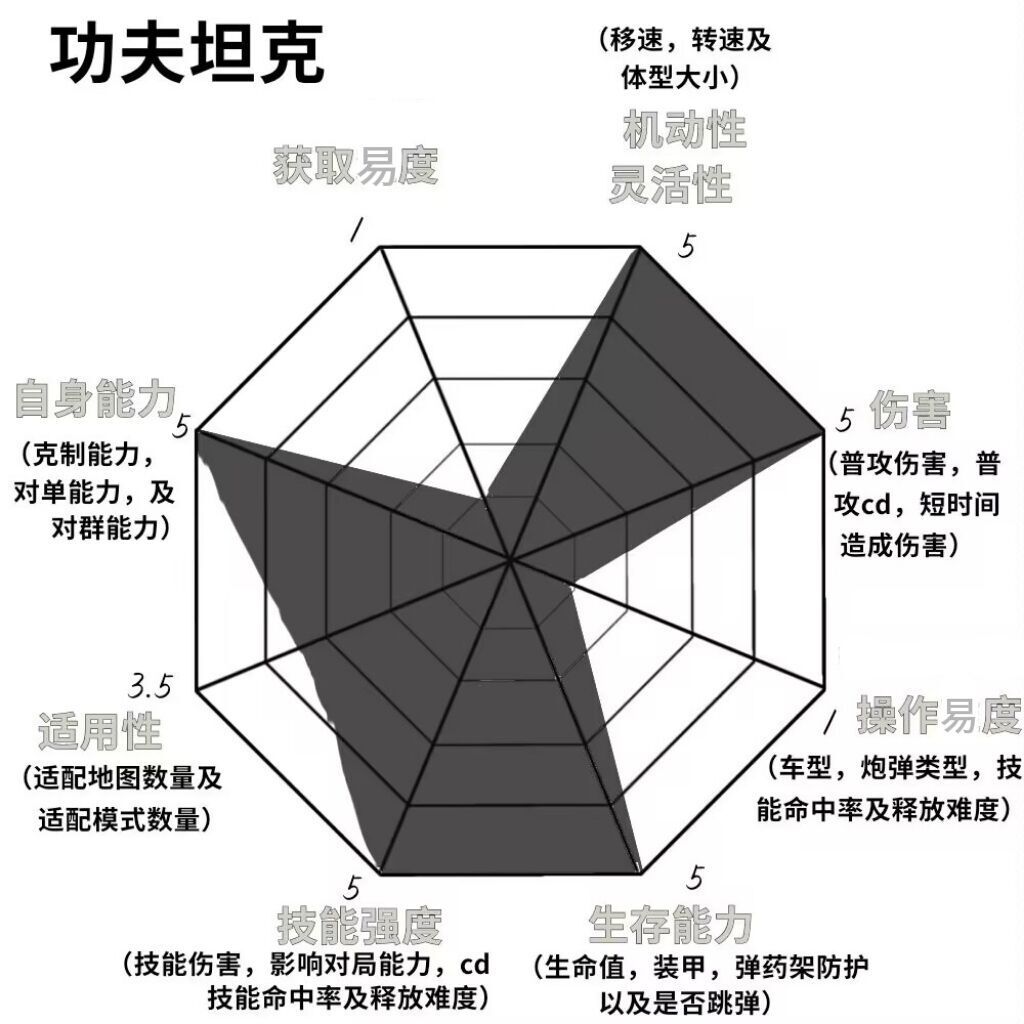 变形坦克2面板第二期 2