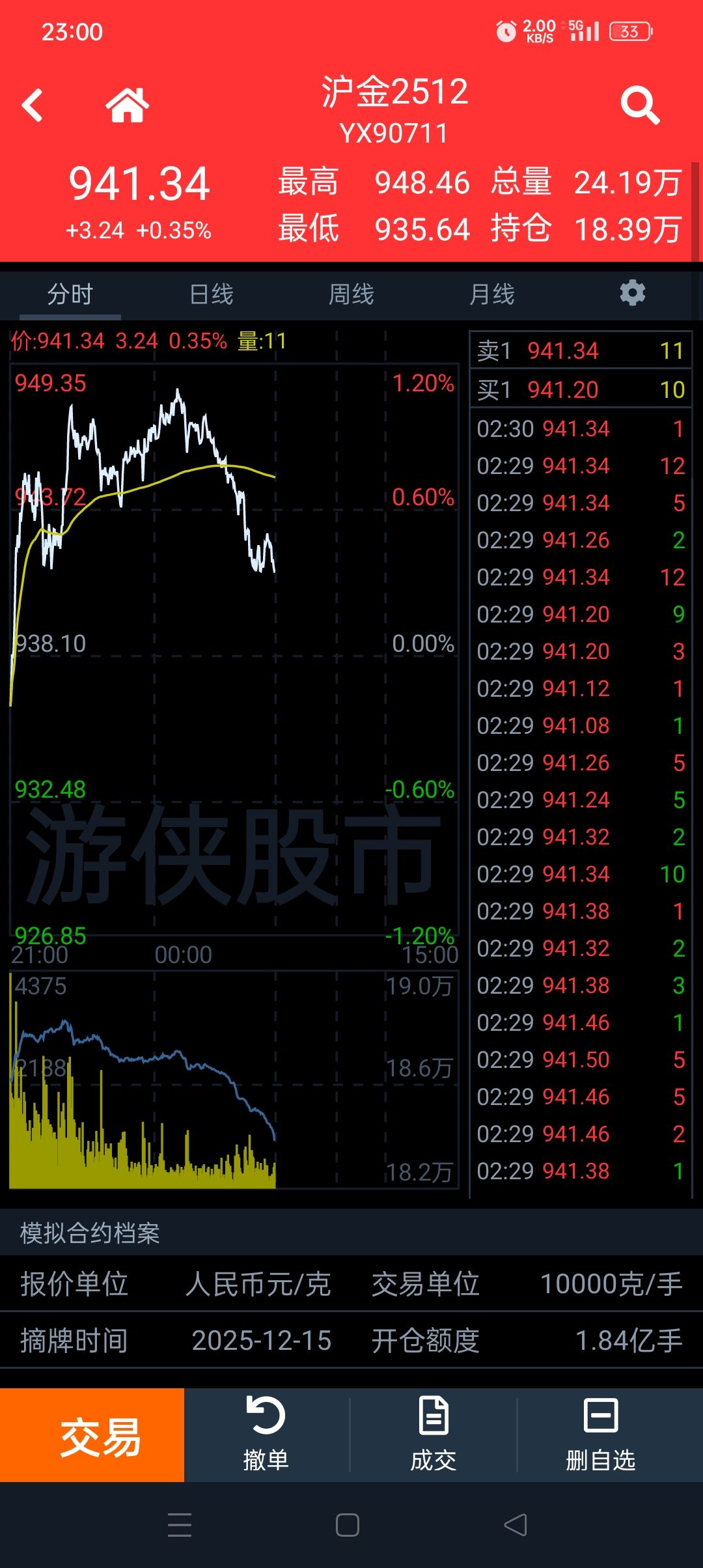 运行了16年，类似的游戏没有比这个更牛的。 3