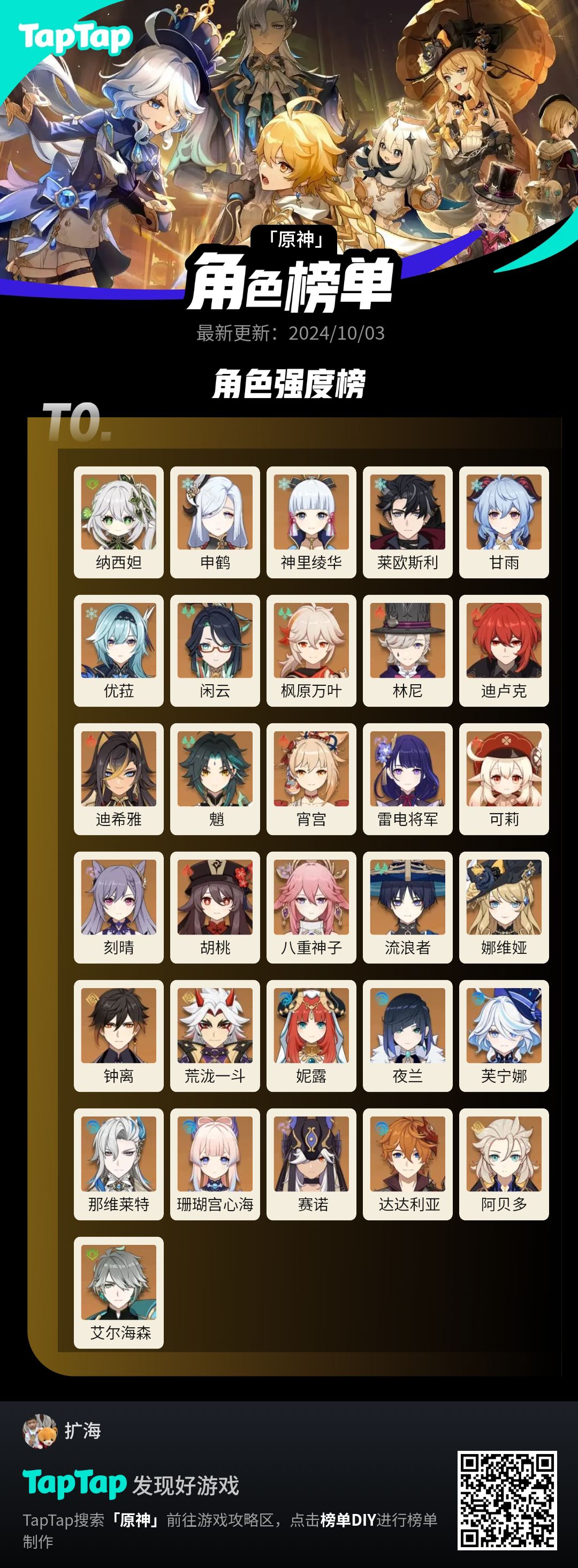 #我的原神强度榜截图