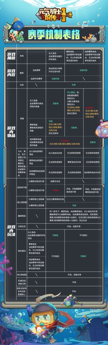 新赛季公告省流（基本没有好消息）
