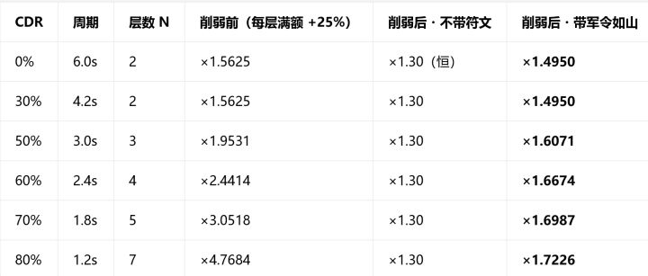 紧急修复了几个BUG截图