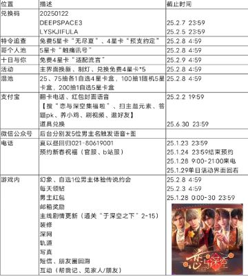 温馨提示！恋与深空3.0别忘了这些！