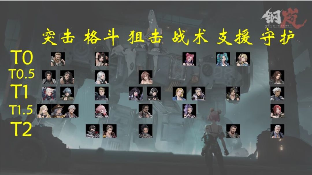 钢岚开服强度天梯节奏榜（抽卡参考）2截图
