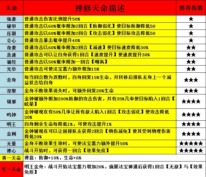 凡人修仙传主题服开荒攻略 7