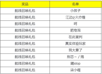 【已开奖】每周话题｜乔兹技能特性大盘点！答题赢取航线大礼包！