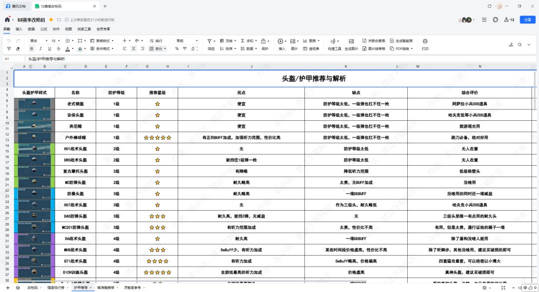 三角洲最实用的文档,我说第二没人敢说第一 3