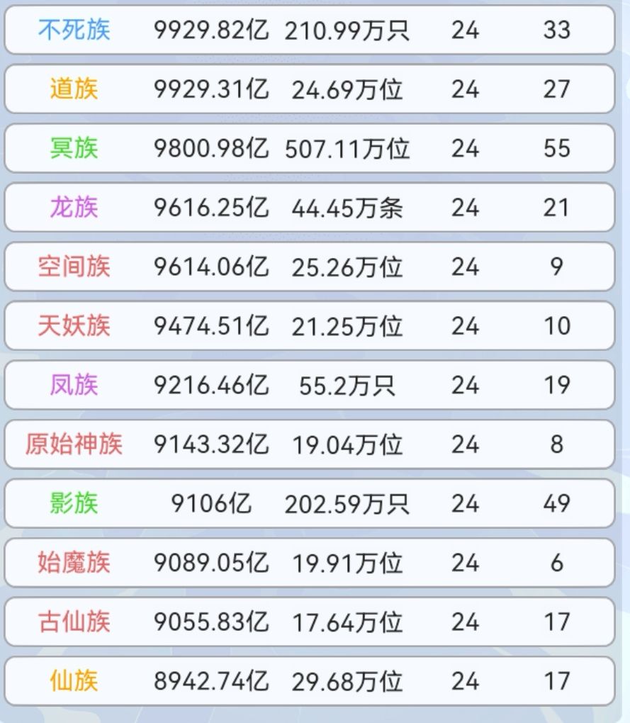 依然在努力实现均衡发展的路上 3