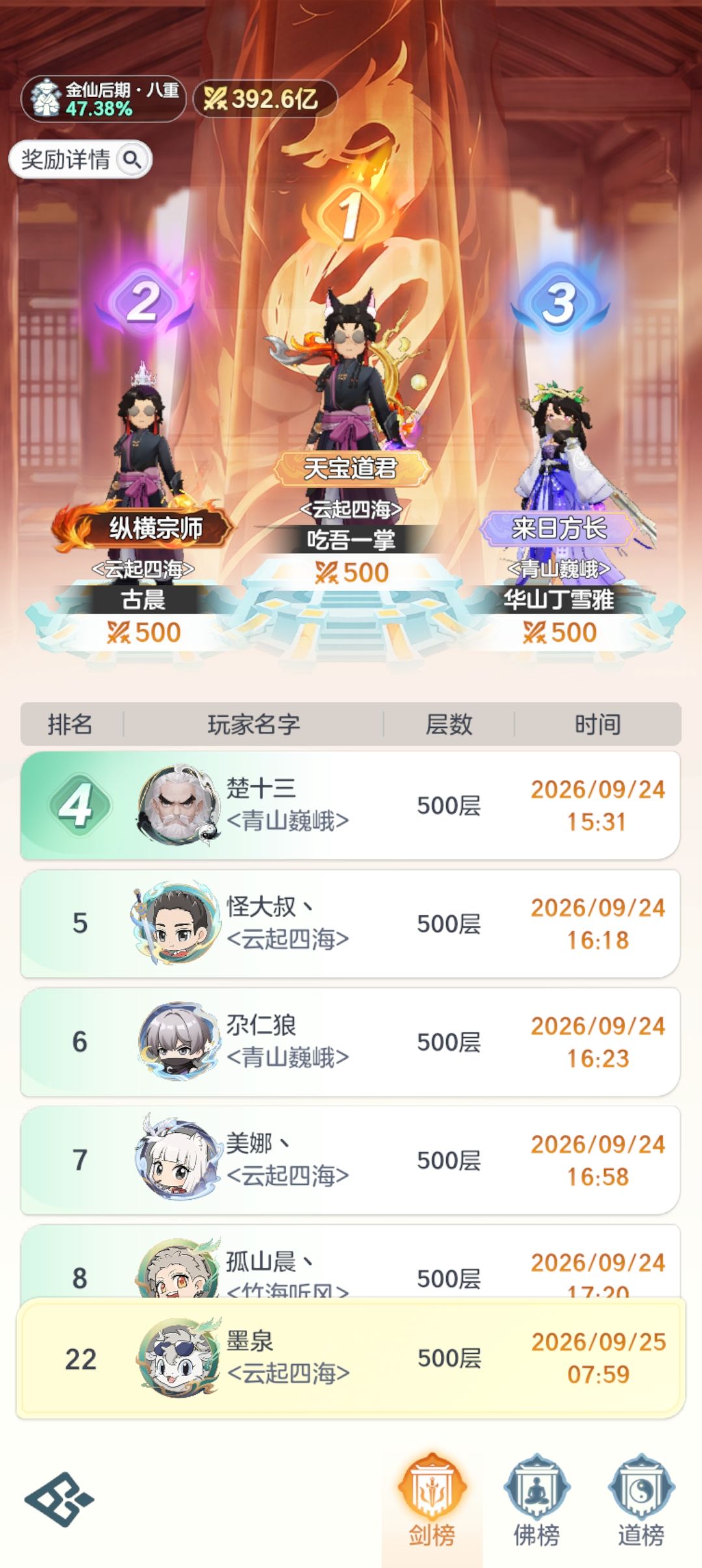 金仙37天!记录 4