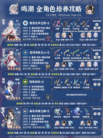 鸣潮V3.3全角色养成一图流