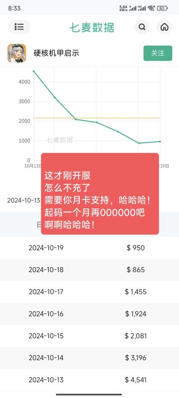 每天5分钟50就是开始哈哈！