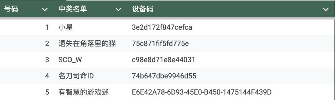 【已开奖】麦吉庄园今日起正式营业! 2
