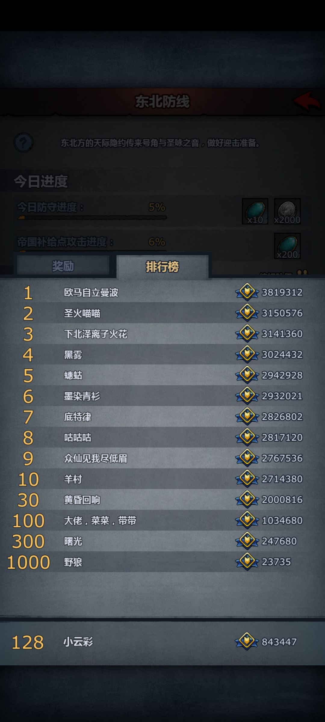 太厉害了喵˶>ᗜ<˶ 1