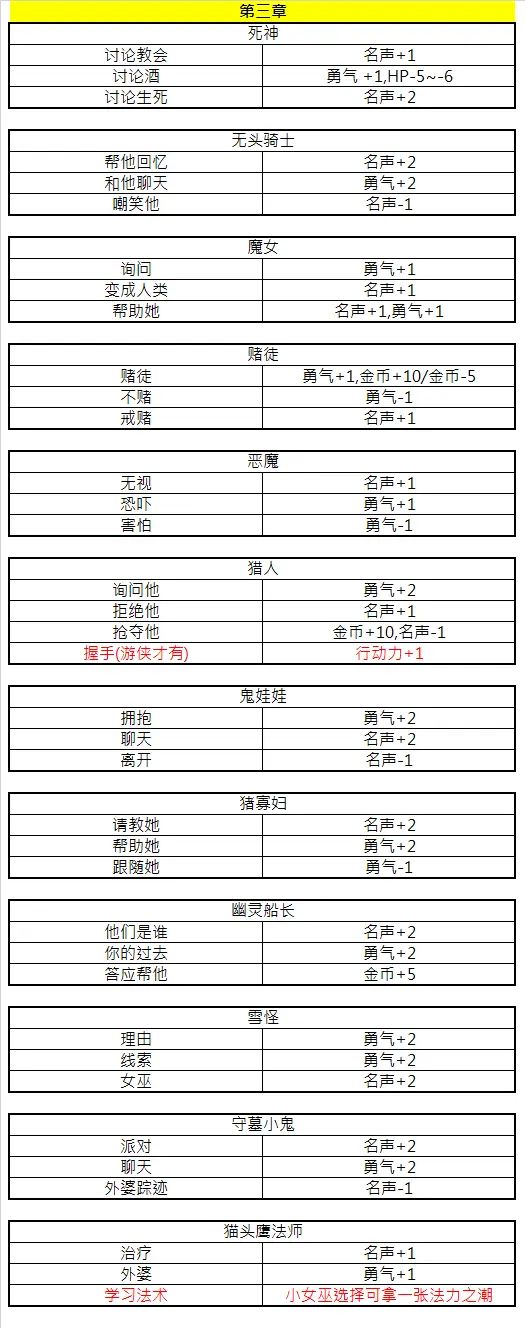 月圆之夜对话自存档 3