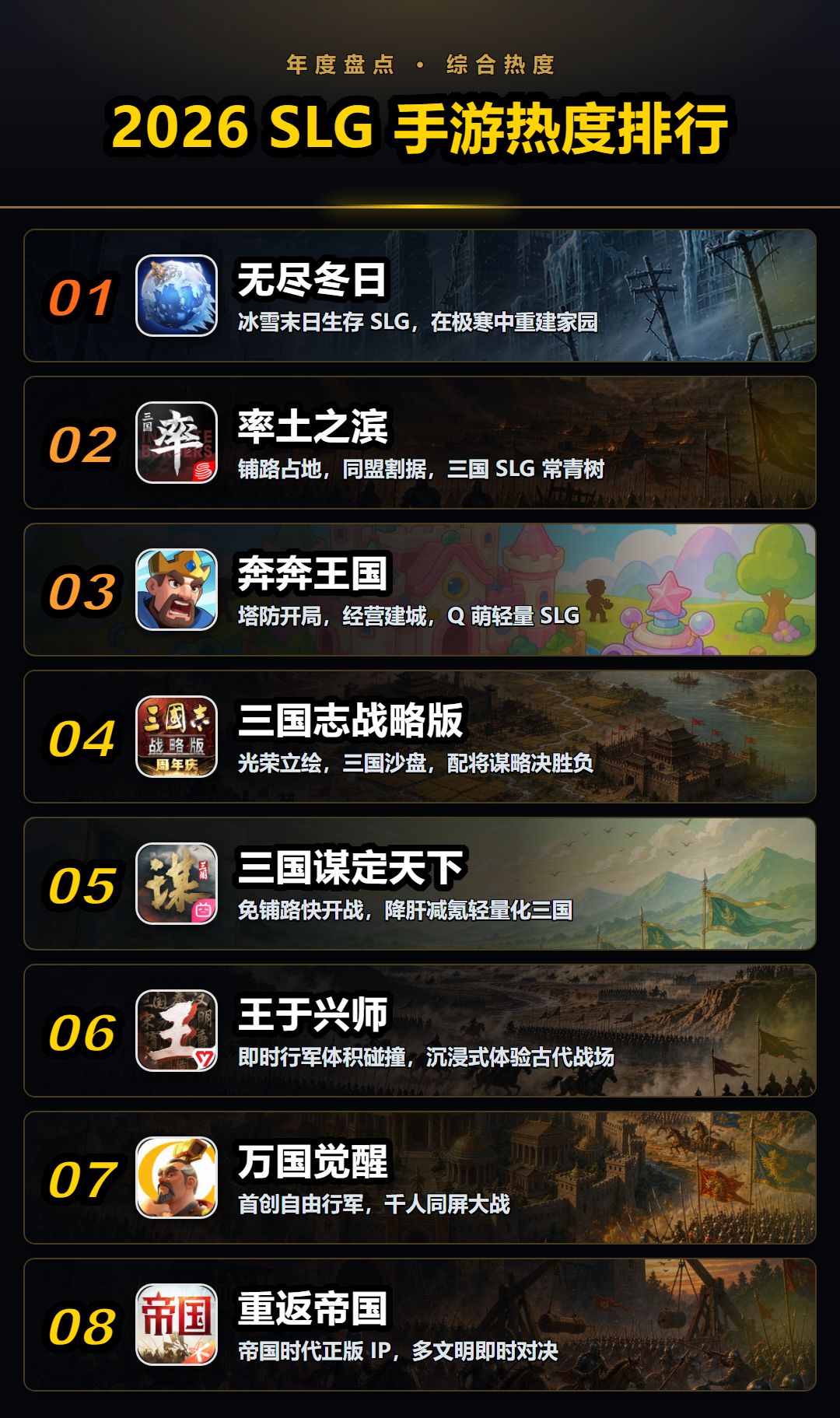 2026SLG手游热度排行 1