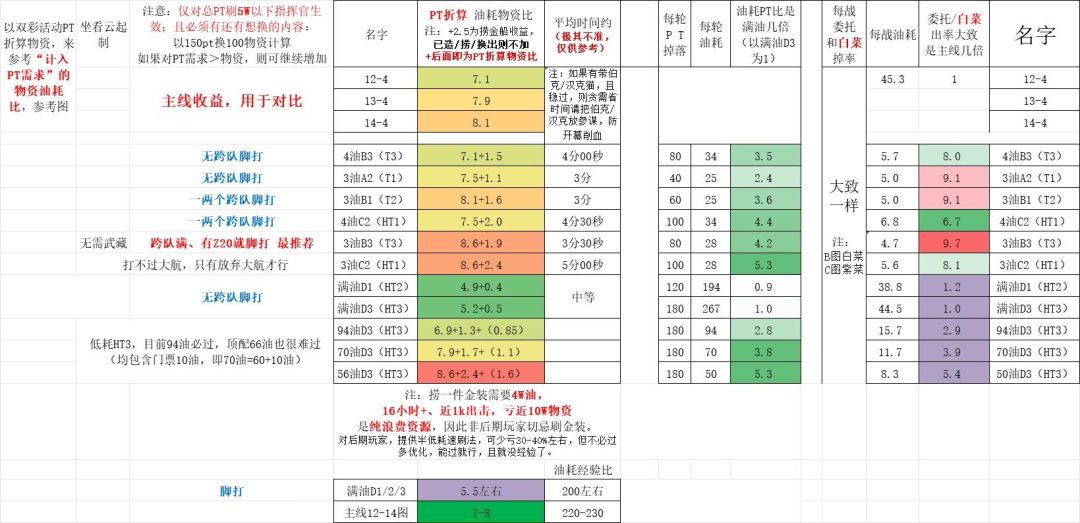 看下最新兑换榜，源于b站井号5467截图
