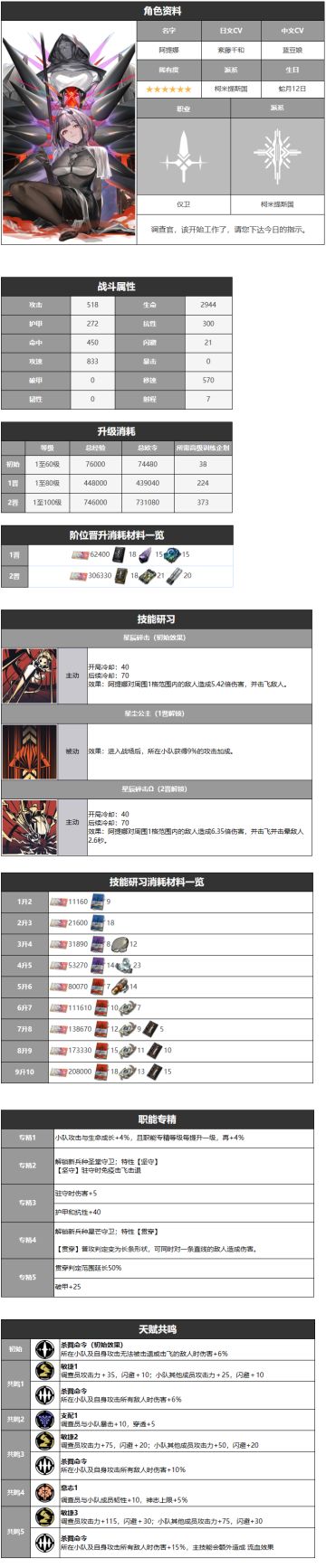 阿提娜-角色资料