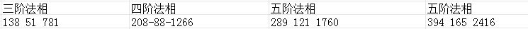 手把手教学（十） 2