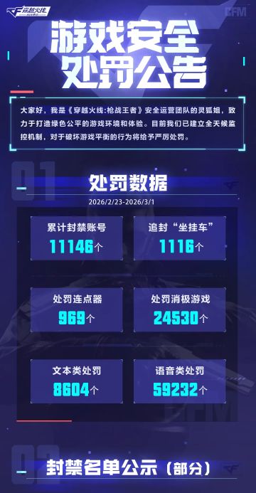 《穿越火线-枪战王者》游戏安全处罚公告