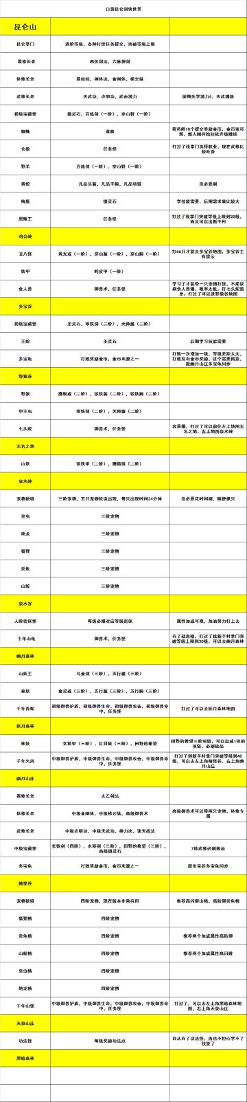 给新人们一点建议