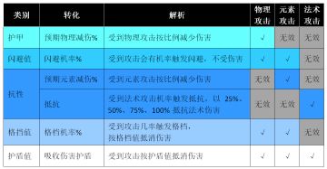 萌新入坑指南（属性篇下）