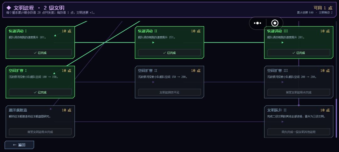 这文明点根本不够啊 1