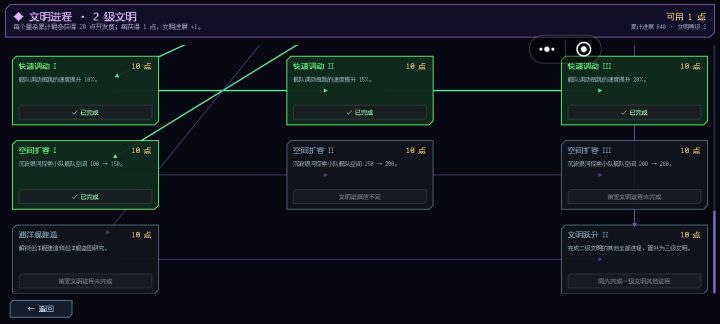 这文明点根本不够啊截图