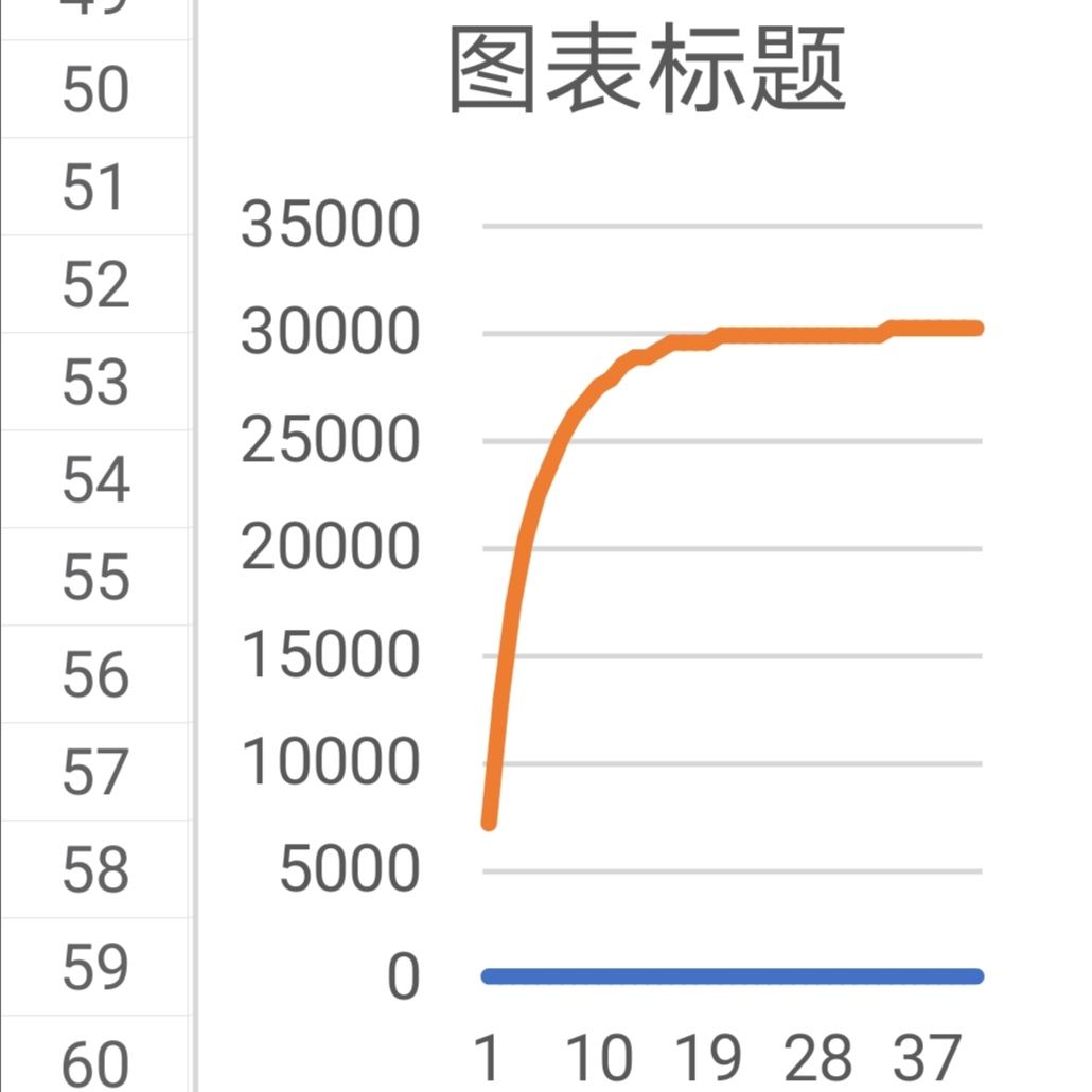 竞技场无聊冷知识——刷新 2