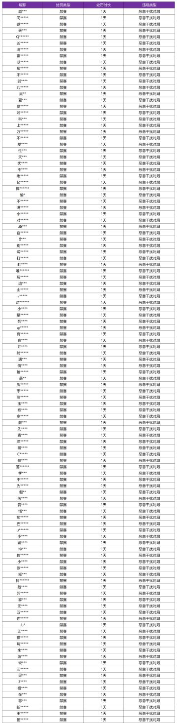 1月8日恶意干扰对局专项打击公