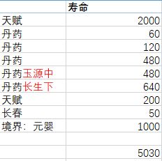 手把手教你轮回化神 2