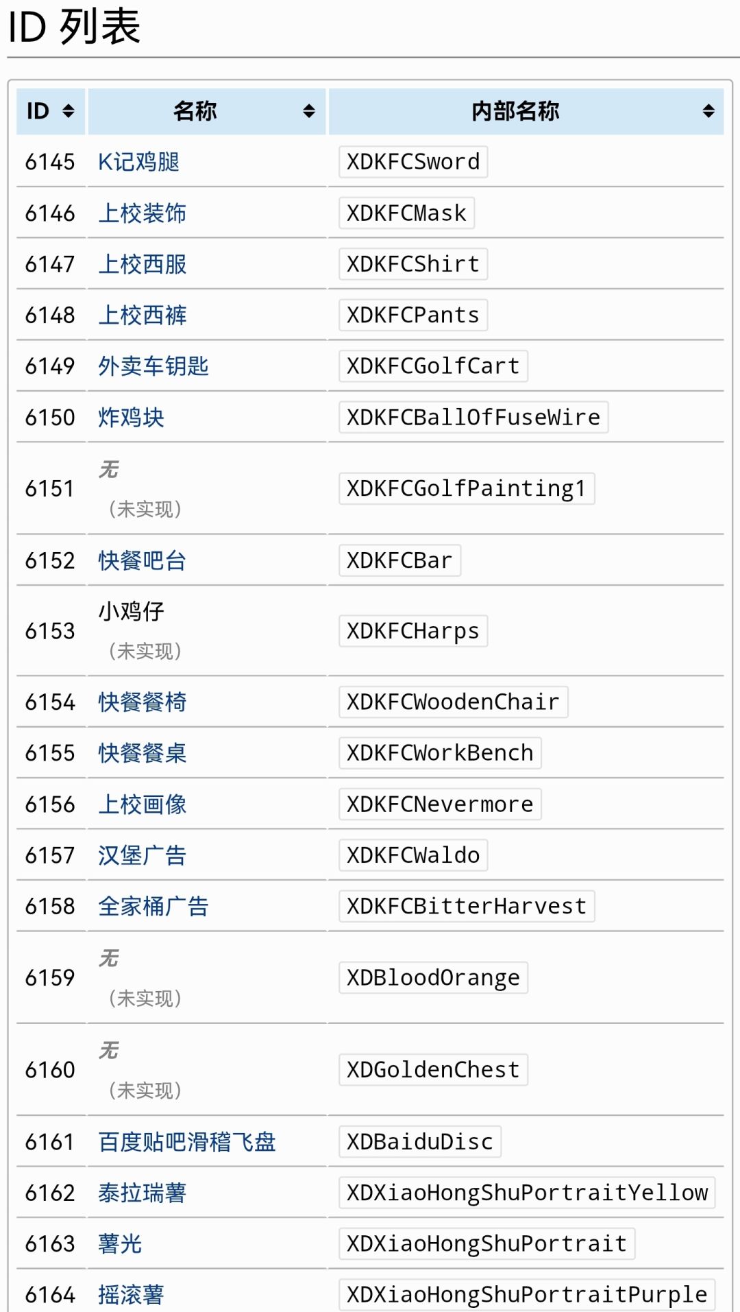 国服联动物品ID（1.4.5新版） 2