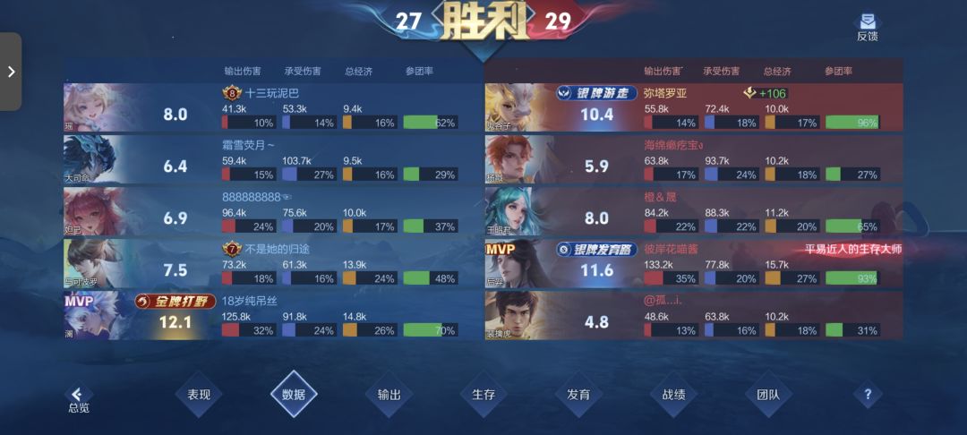 我感觉我和射手像小丑 2