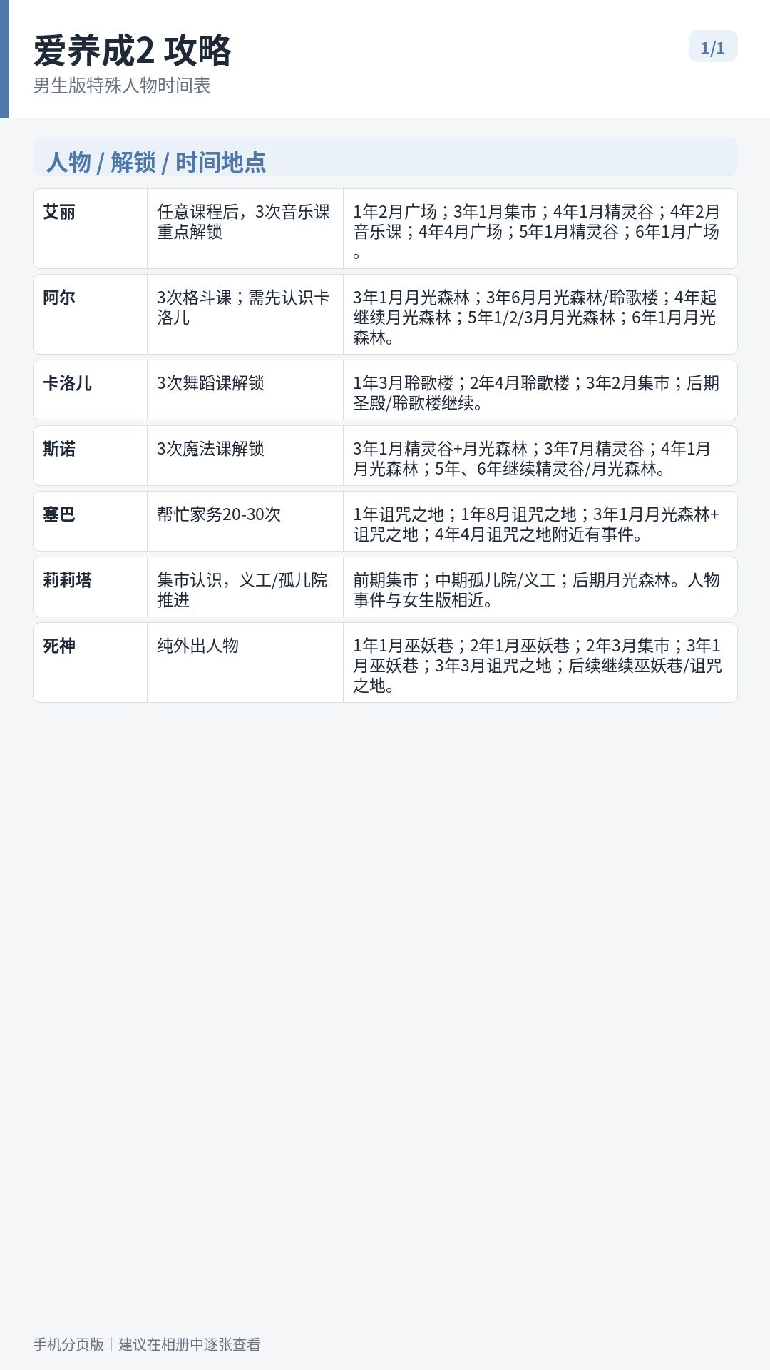 爱养成2男生攻略 1
