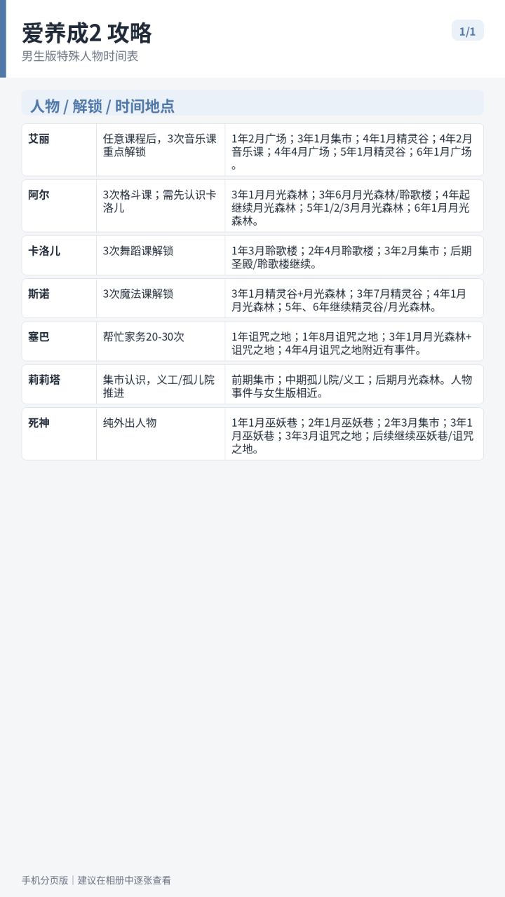 爱养成2男生攻略截图