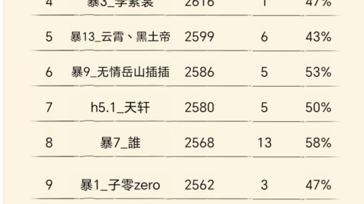 纪念!截图