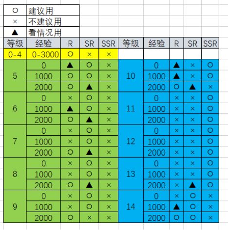 夏活限定和联动概率是多少啊截图