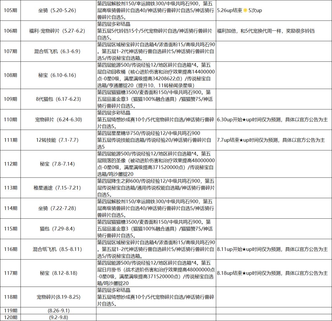 第一大区纸飞机预测截图