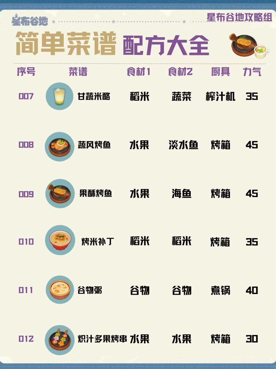 星布谷地【简单菜谱】合集!就看这篇! 2