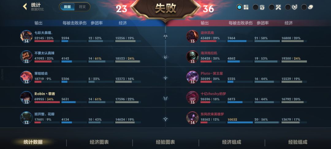 呆射思路 2