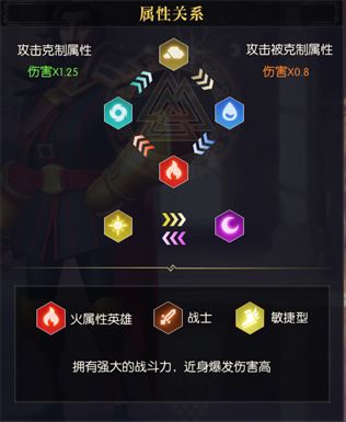 【口袋梦幻精灵】高手进阶！游戏中后期方向及思路