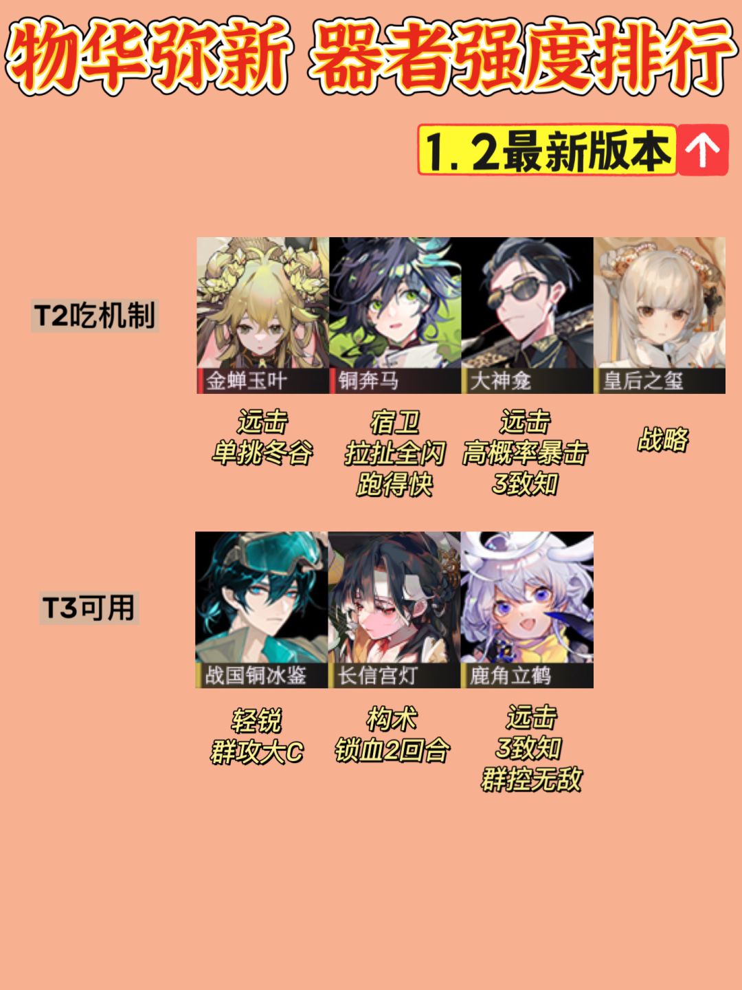 「物华弥新」1.2最新版本 器者强度排行 3