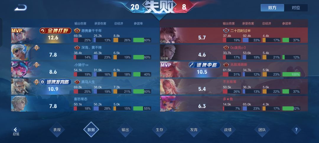 这局赖我选错角色么? 2