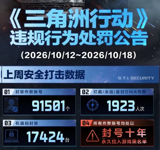 三角洲给力?外挂封禁人数激增截图