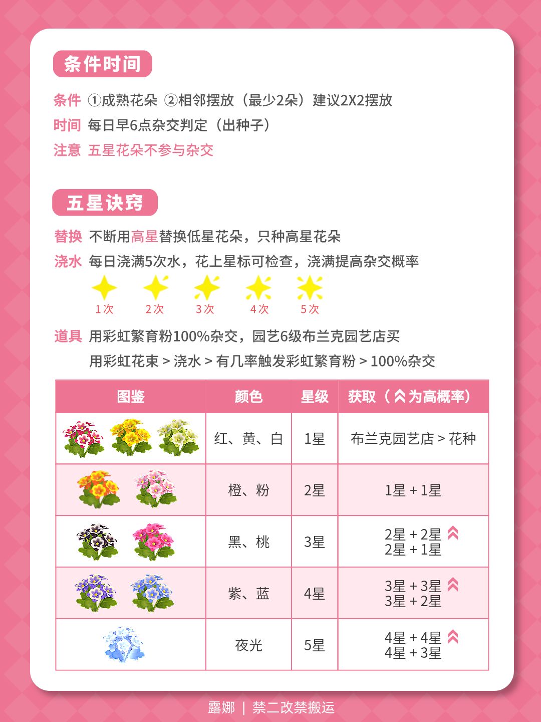 动物新邻 猫爪花 杂交公式 摆放 五星攻略 2