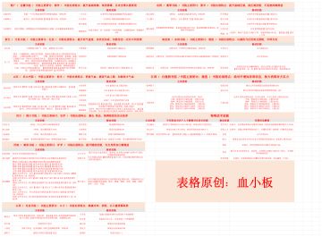 【书籍论战技】及各大书院话术技能汇总