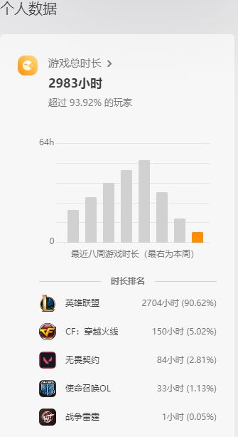 好久不玩手游了 5